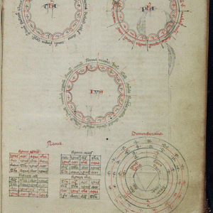 Figures de Filosofia, Teologia i Dret; juntament amb les figures demostrativa i dels elements de l’Art demostrativa. Procedència: manuscrit VI 200 de la Biblioteca Marciana de Venècia.