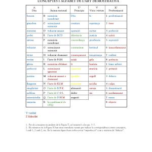 Alfabet de l’Art demostrativa, segons l’edició d’A. Bonner, L'Art i la lògica de Ramon Llull