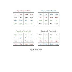Els quatre quadrangles de la Figura elemental de l’Art demostrativa, , segons l’edició d’A. Bonner a les Obres selectes de Ramon Llull / Selected Works of Ramon Llull.